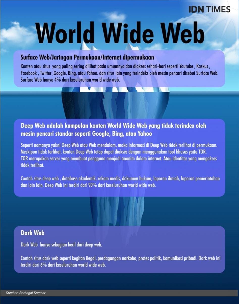 Ilustrasi World Wide Web (IDN Times/Sukmashakti)