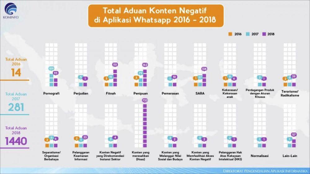 Kominfo.go.id/Siaran Pers