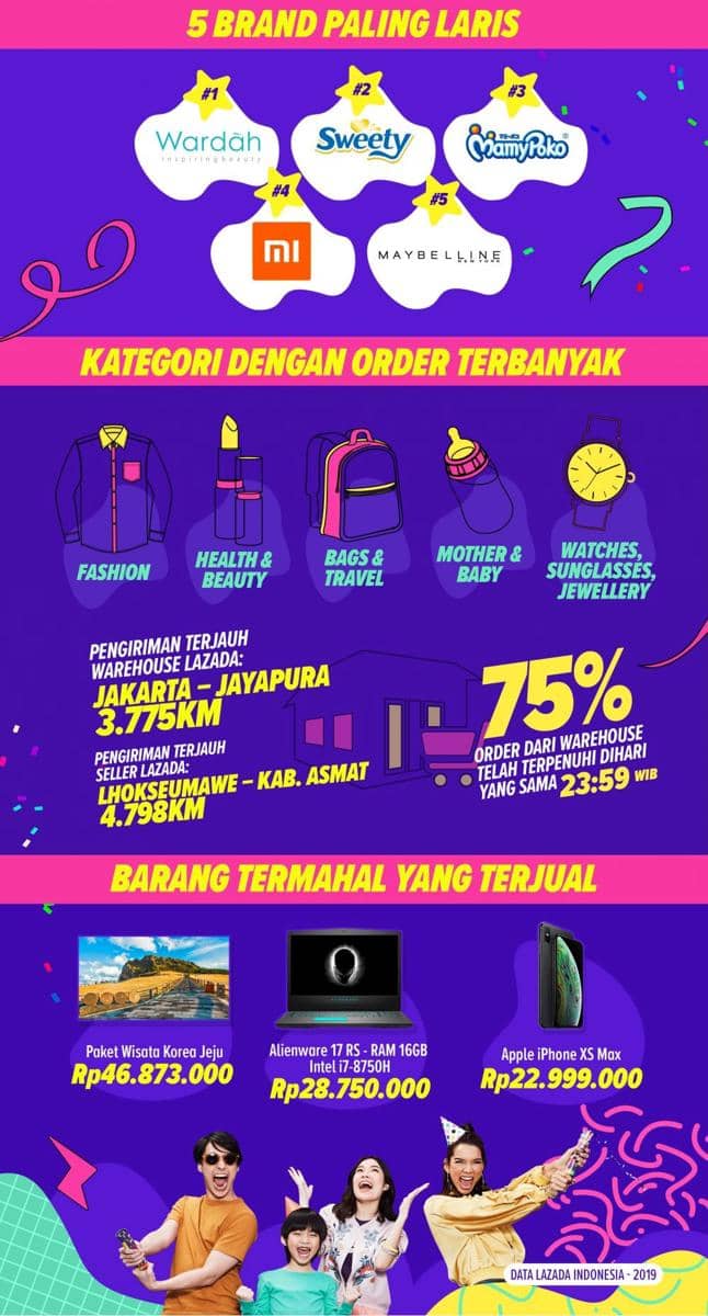 Doc. IDN Times/Istimewa