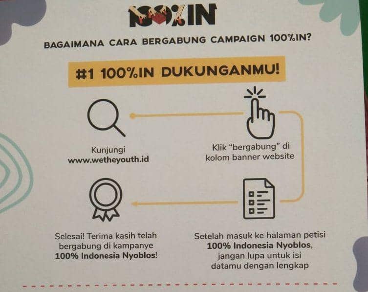 IDN Times/Mulyani Citra Setiawati