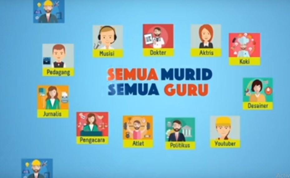 Youtube/Semua Murid Semua Guru