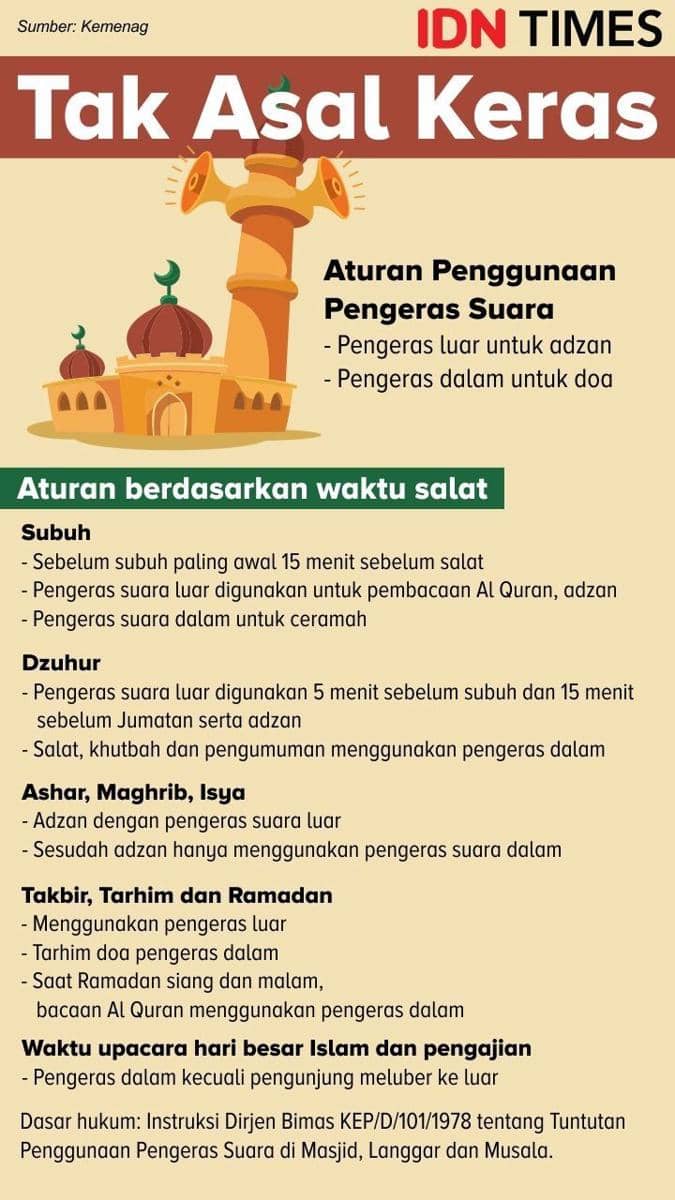 (Aturan pengeras suara Masjid) IDN Times/Sukma Shakti