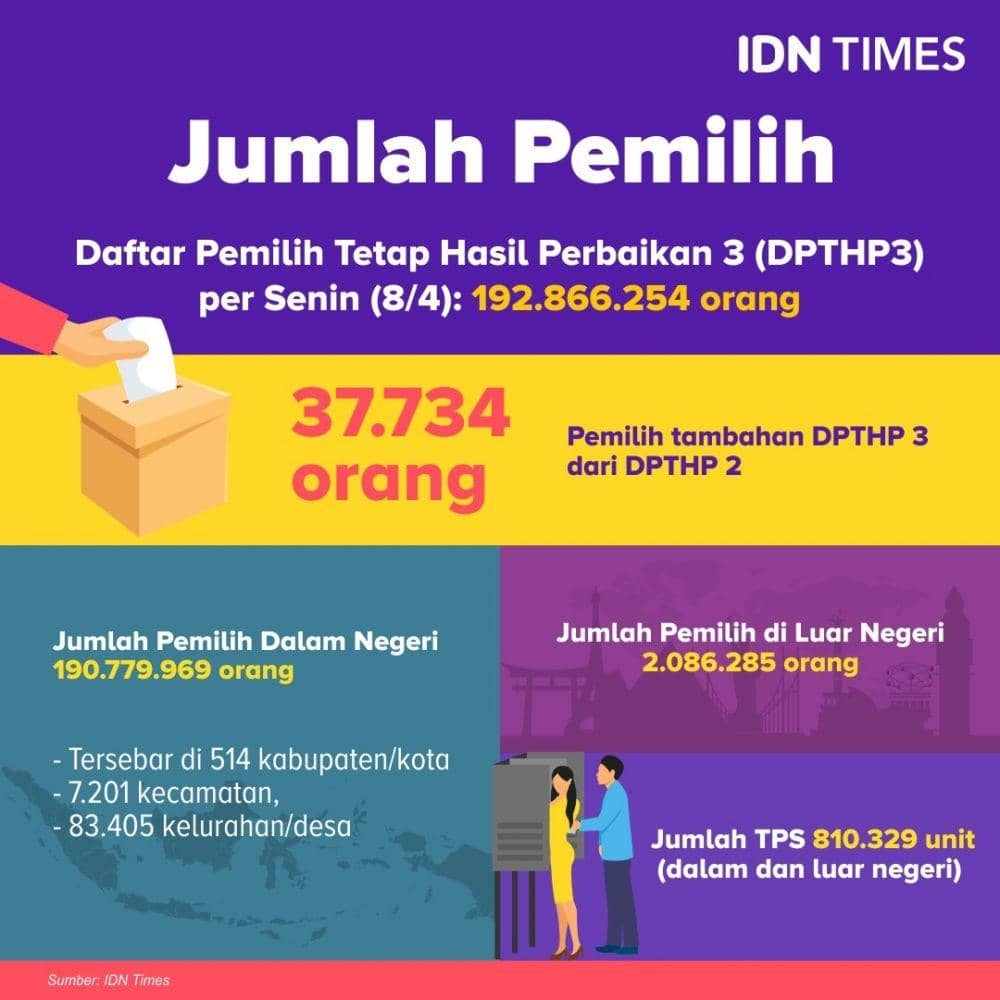 IDN Times/Sukma Shakti