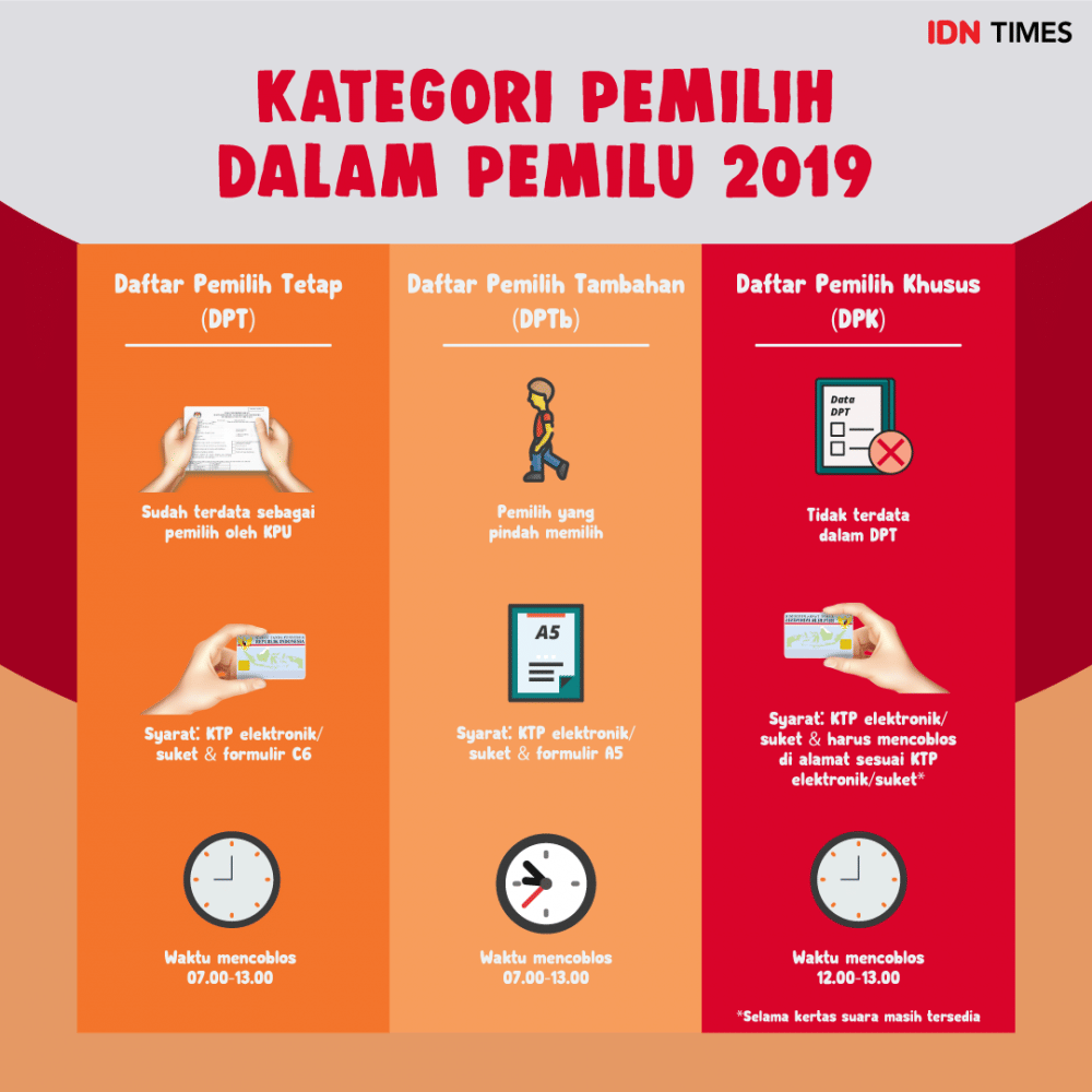 IDN Times/Muhammad Arief