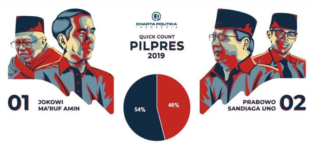 millennialsmemilih.idntimes.com