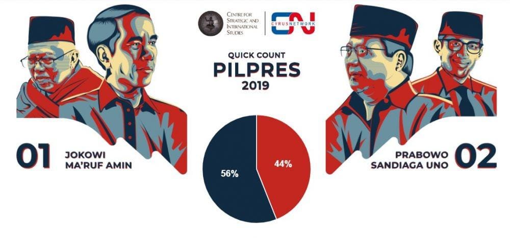 millennialsmemilih.idntimes.com