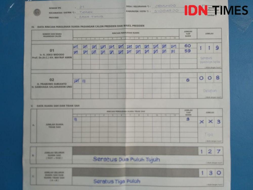 IDN Times/Reza Iqbal