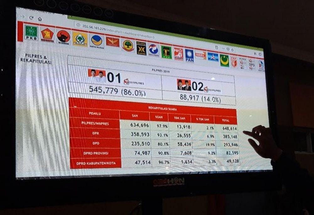 IDN Times/Ganug Nugroho