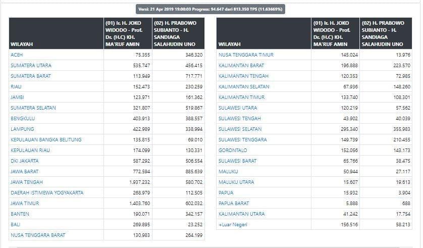 pemilu2019.kpu.go.id