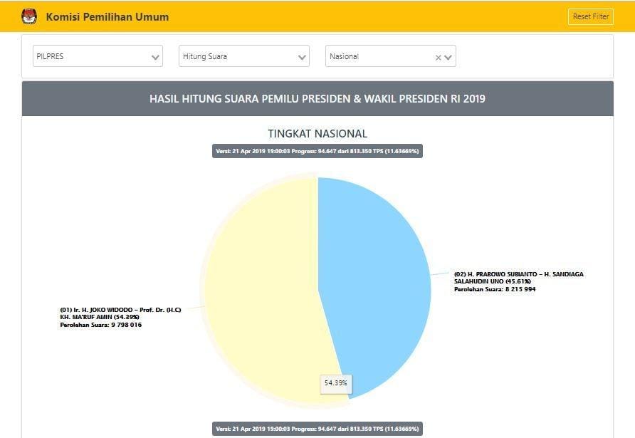 pemilu2019.kpu.go.id