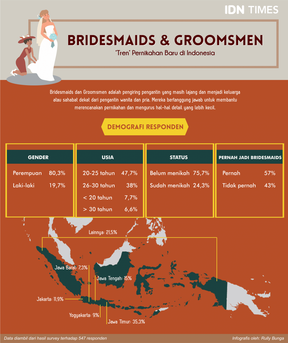 IDN Times/Rully Bunga
