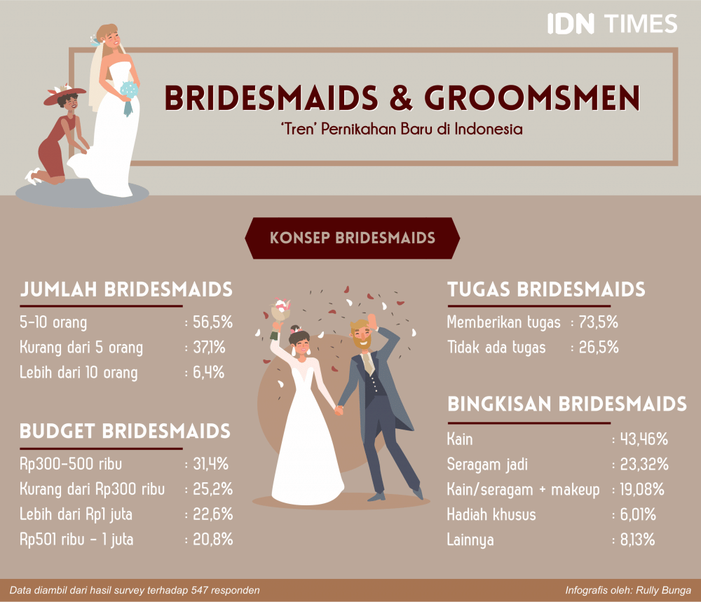 IDN Times/Rully Bunga