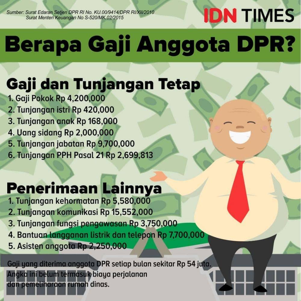 (Gaji anggota DPR) IDN Times/Sukma Shakti