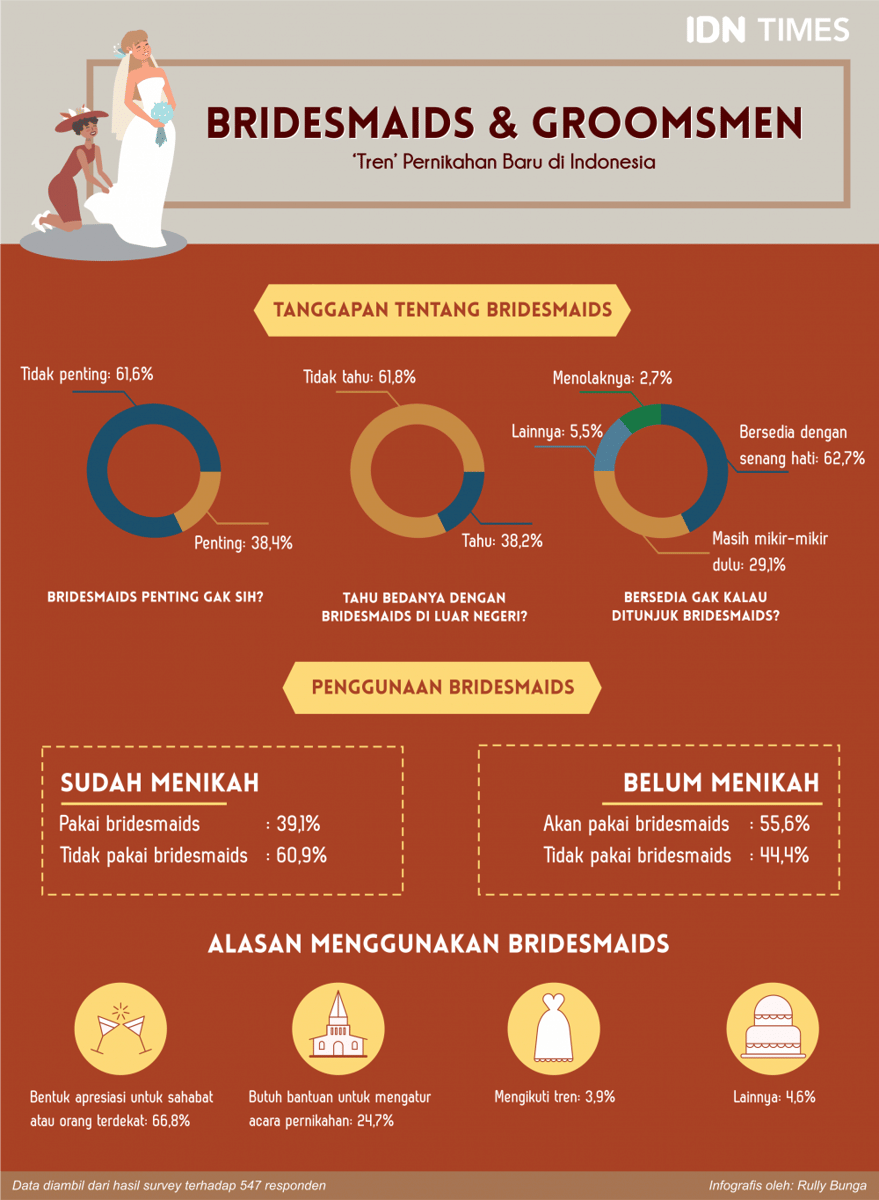 IDN Times/Rully Bunga