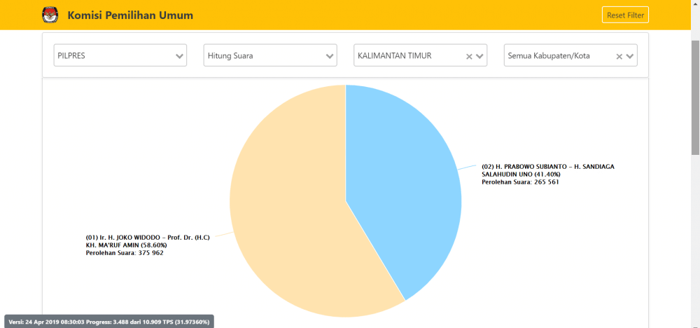 pemilu2019.kpu.go.id