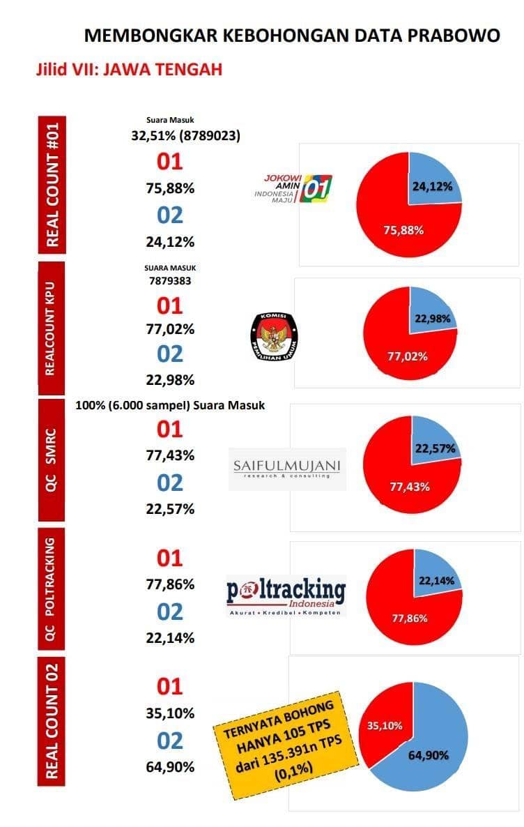 Dok. Tim Kampanye Nasional (TKN)