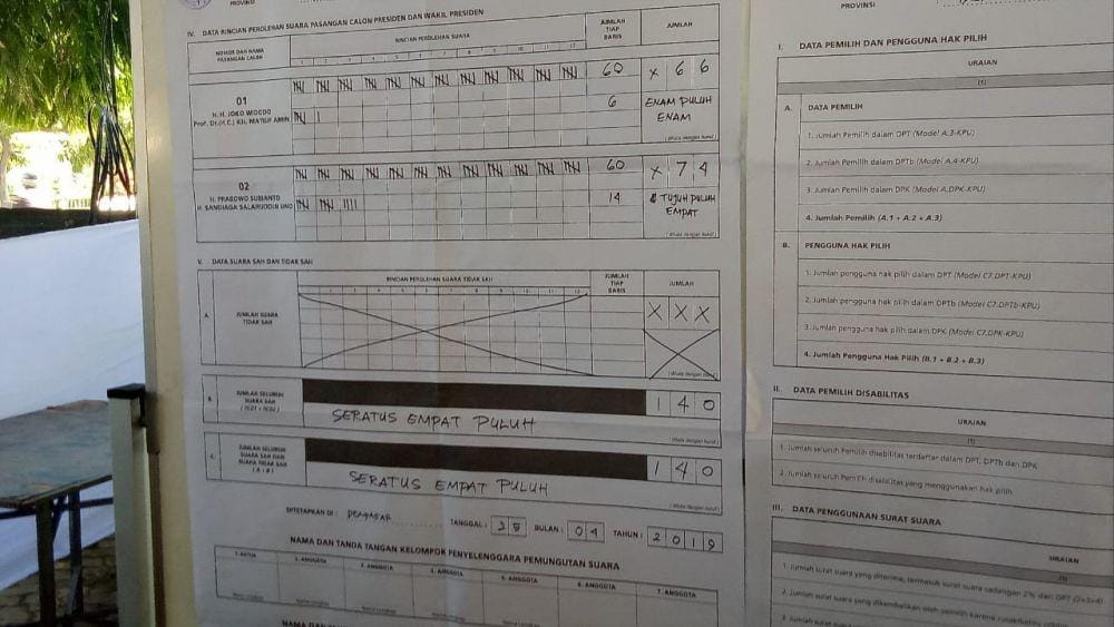 IDN Times/Imam Rosidin