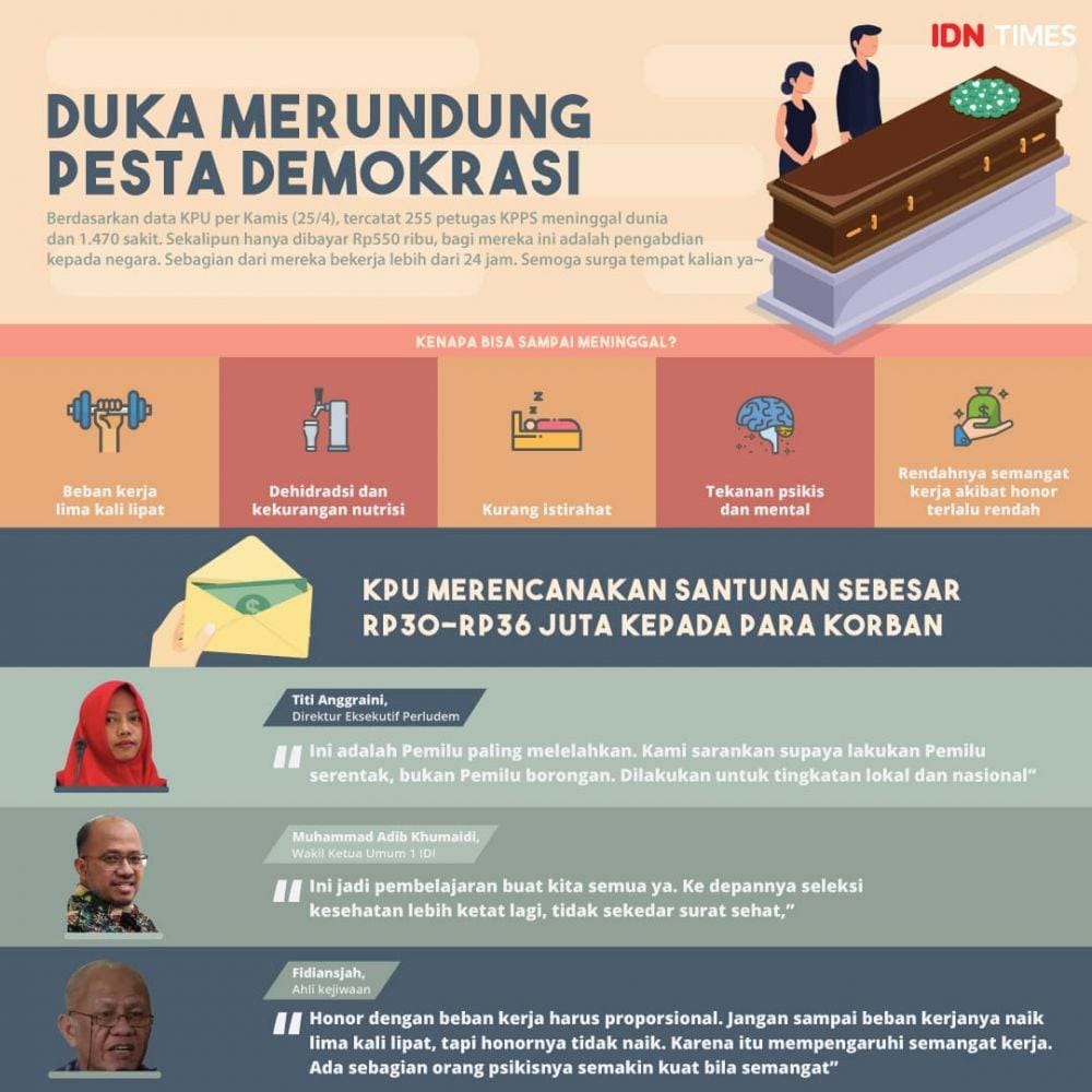 IDN Times/Arief Rahmat