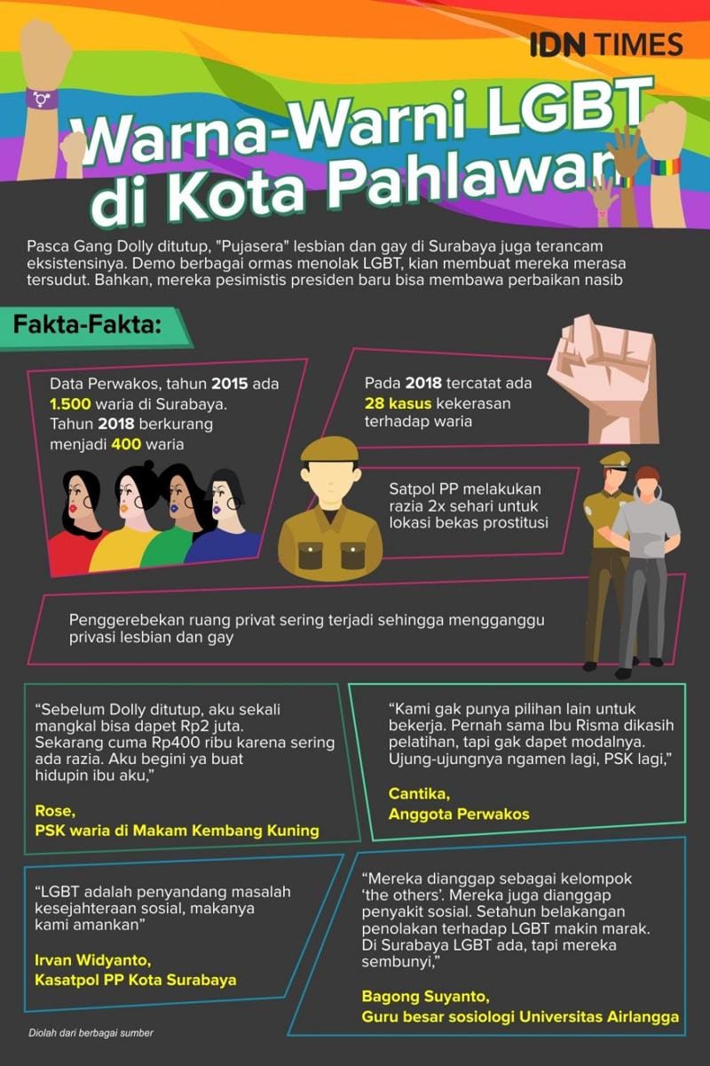 IDN Times/Sukma Shakti