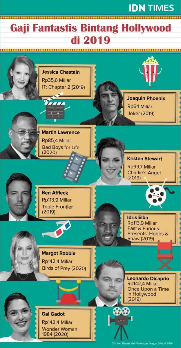 IDN Times/Mardya Shakti