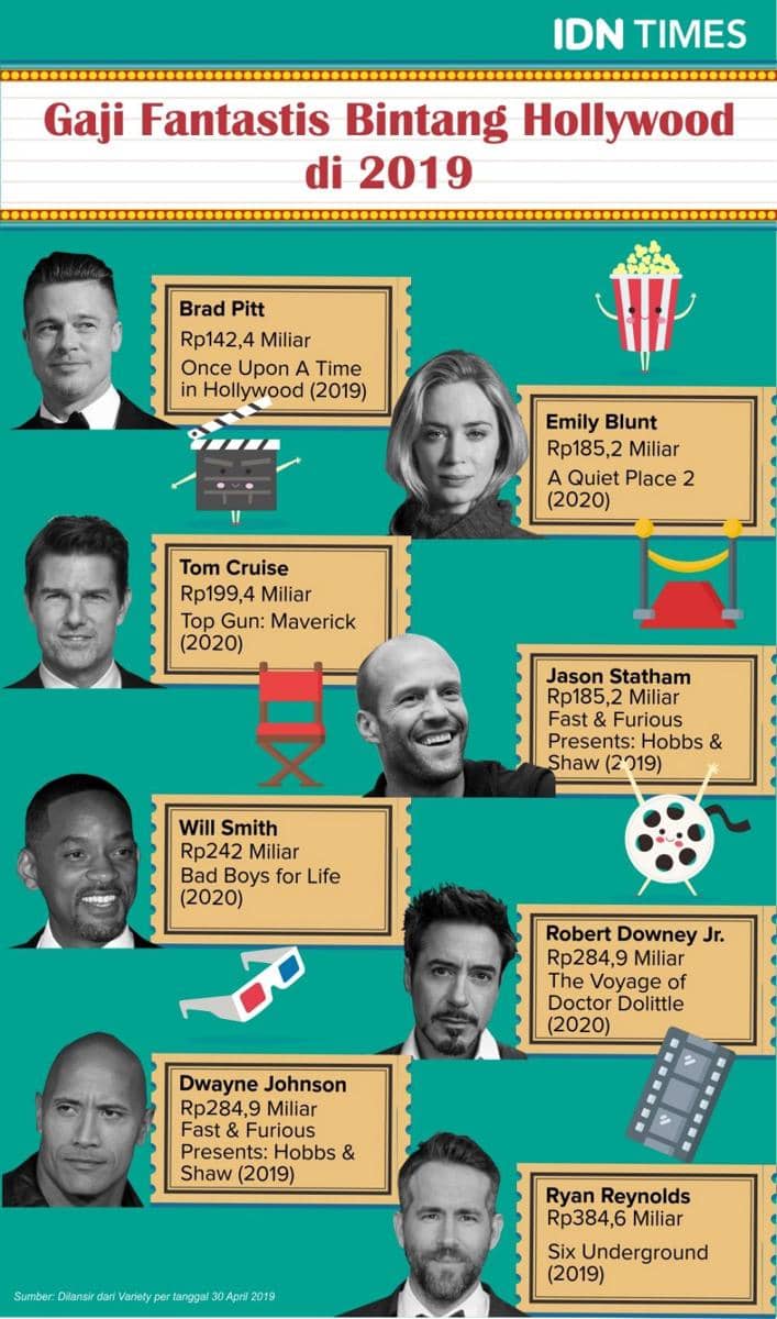 IDN Times/Mardya Shakti