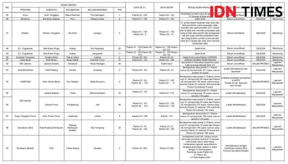 IDN Times/Nugroho Adi Purwoko