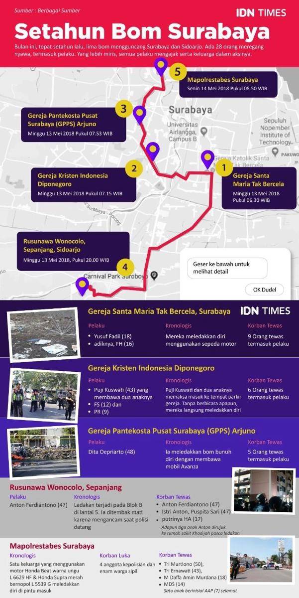 IDN Times/Deby Amaliasari