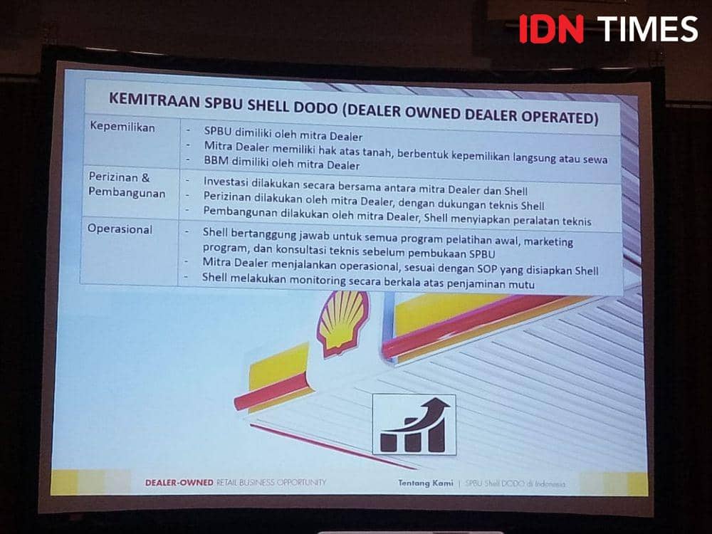 IDN Times/Izza Namira