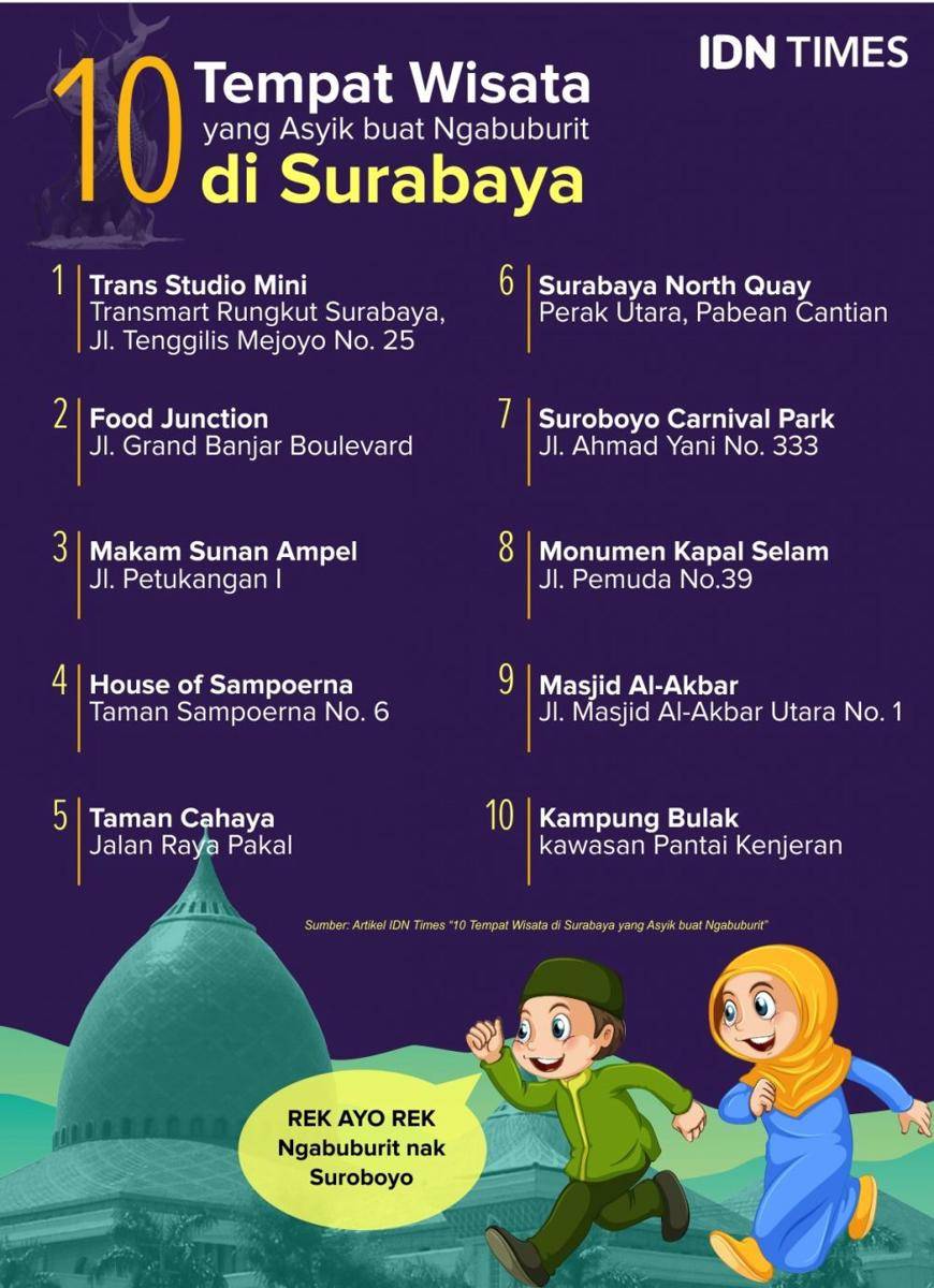 IDN Times/Sukma Mardya Shakti