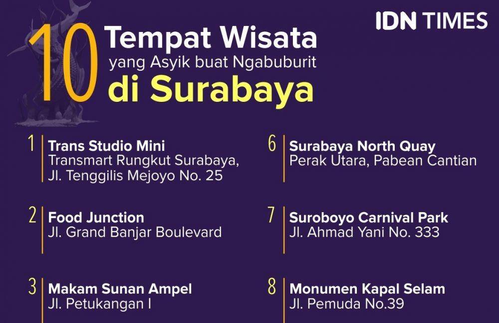 IDN Times/Sukma Mardya Shakti