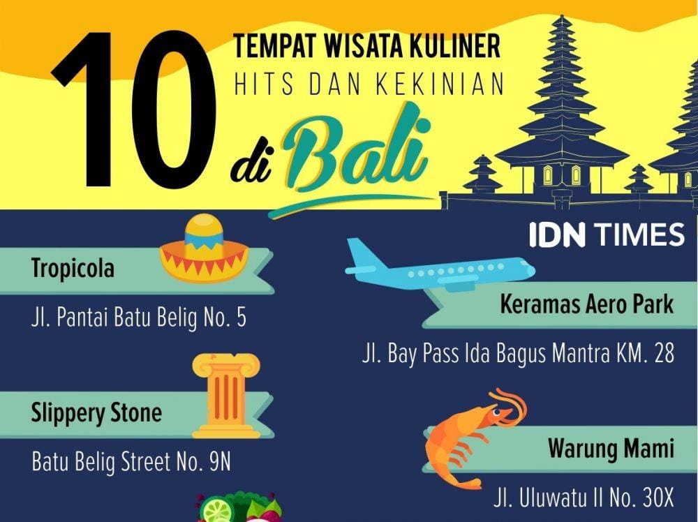 IDN Times/Sukma Mardya Shakti