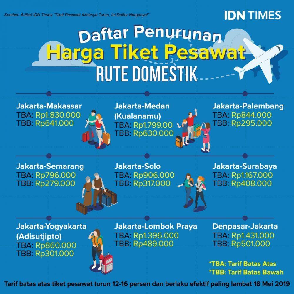 IDN Times/Sukma Mardya Shakti