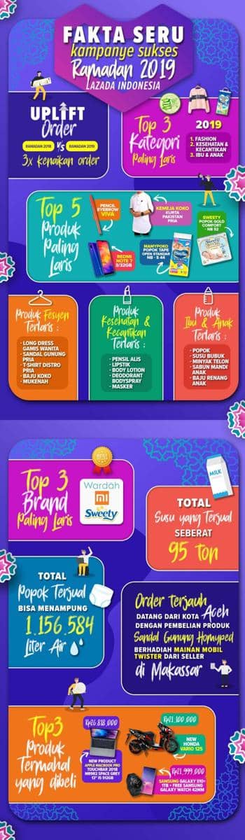 IDN Times/Lazada