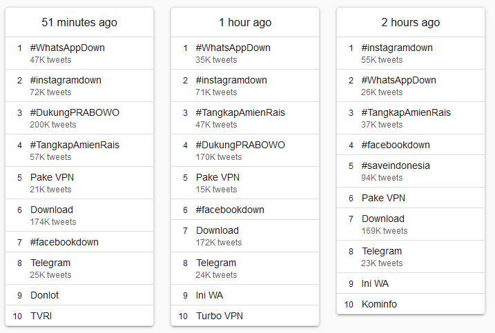 trends24.in/indonesia