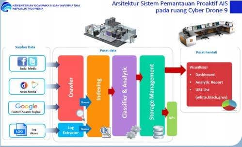 aptika.kominfo.go.id
