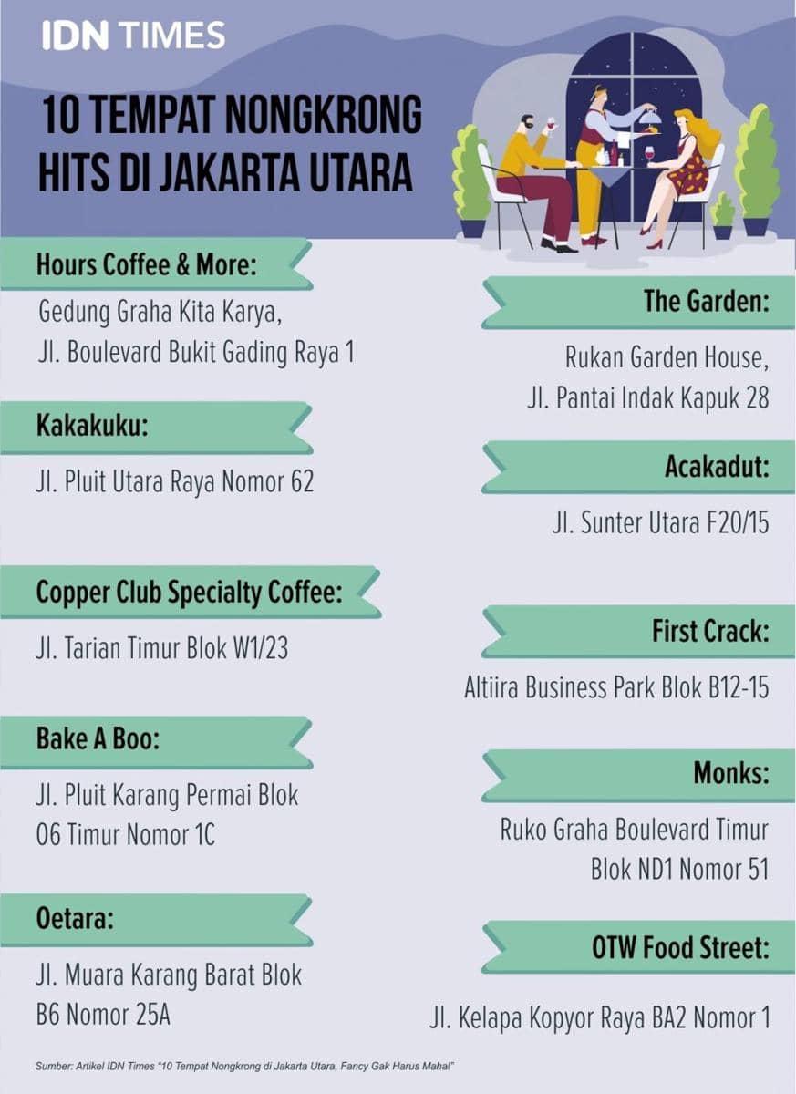 IDN Times/Sukma Mardya Shakti