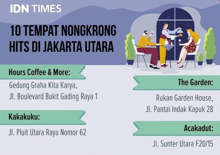 IDN Times/Sukma Mardya Shakti