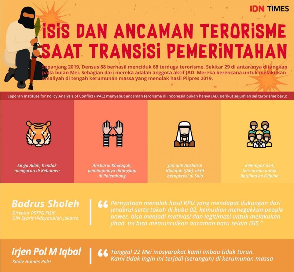 IDN Times/Arief Rahmat