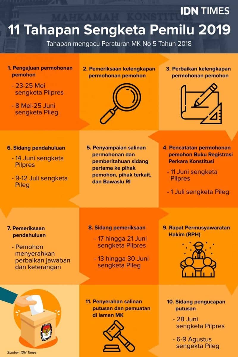 IDN Times/Sukma Shakti