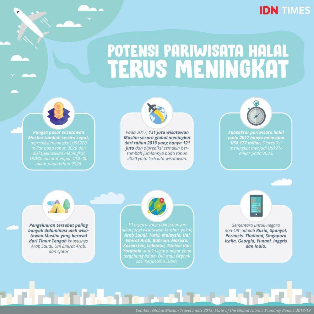 IDN Times / Arief Rahmat