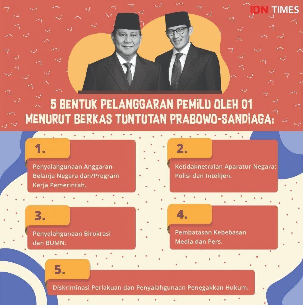 IDN Times/Arief