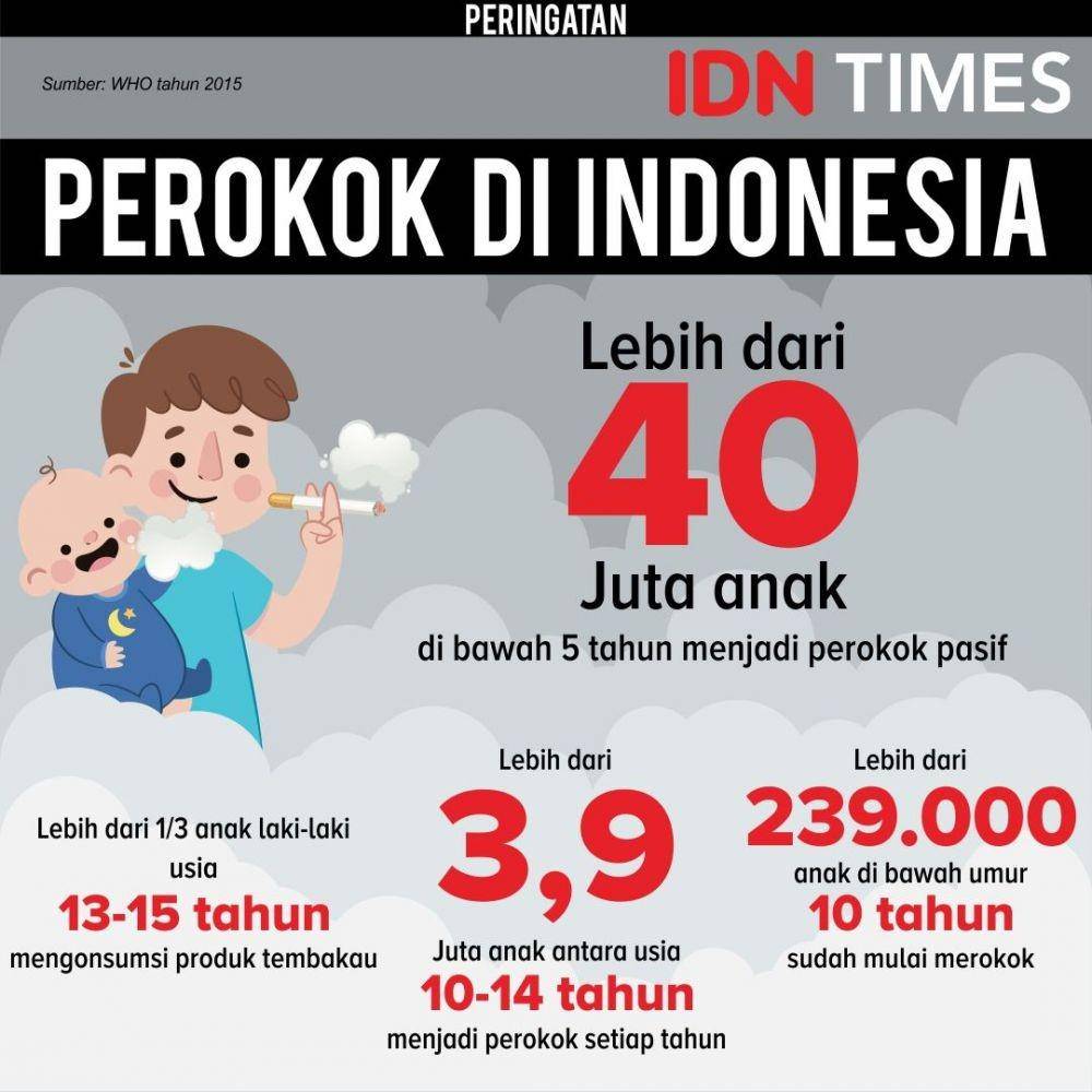 (Data jumlah perokok di Indonesia berdasarkatan data WHO 2015) IDN Times/Sukma Shakti