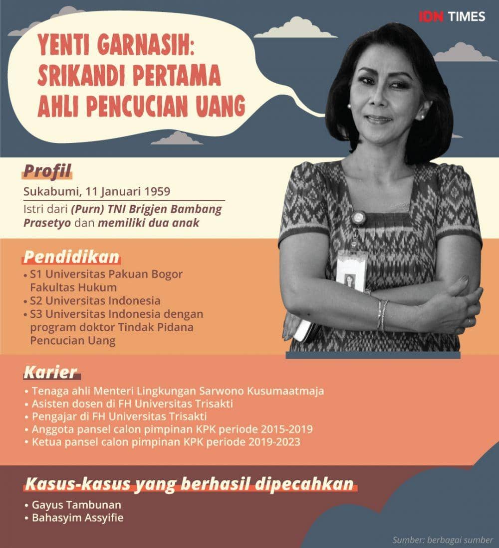 (Profil Yenti Garnasih) IDN Times/Rahmat Arief