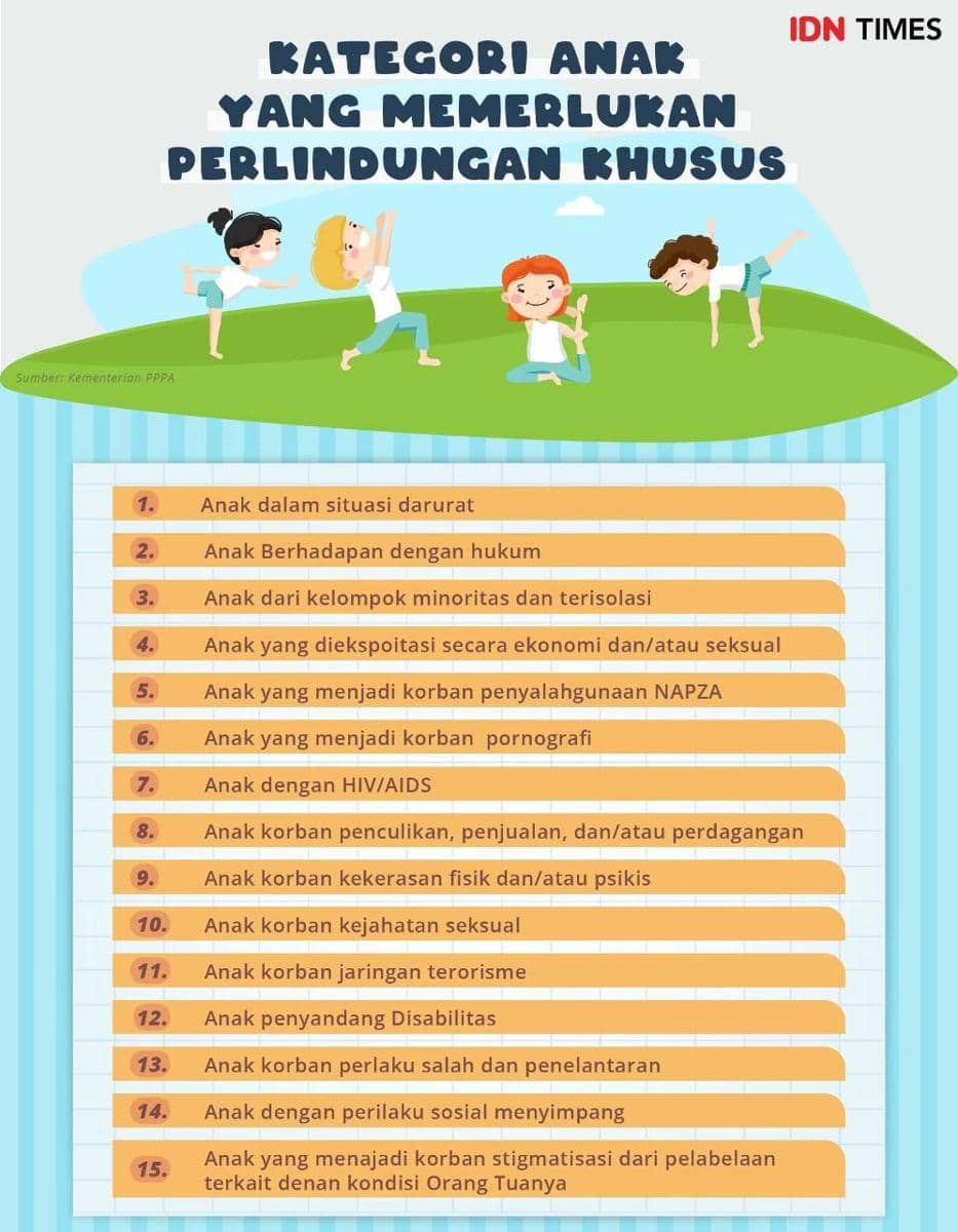 IDN Times/Arief Rahmat