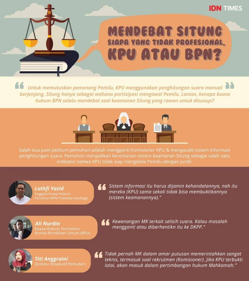 IDN TImes/Arief Rahmat