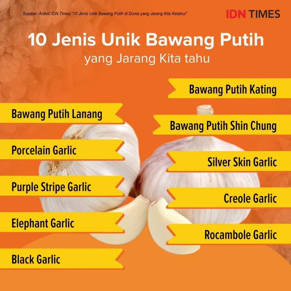 IDN Times/Sukma Mardya Shakti