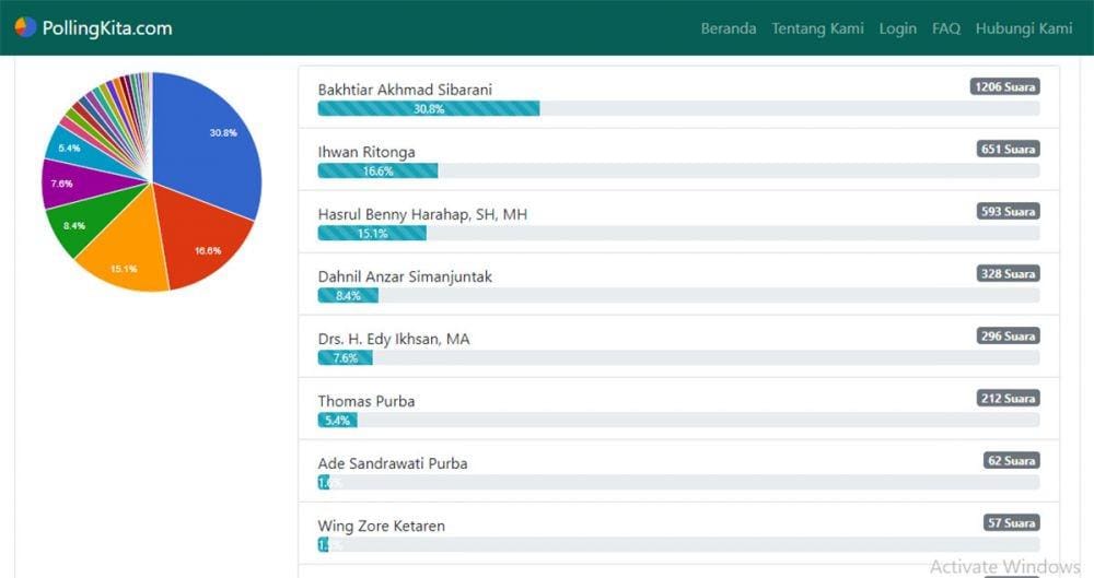 Dokumentasi/Pollingkita.com