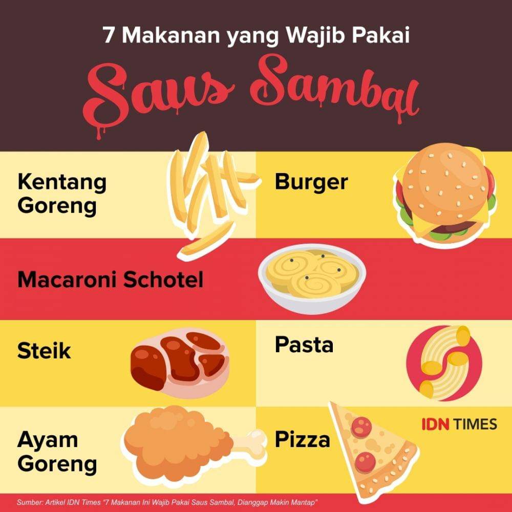 IDN Times/Sukma Mardya Shakti