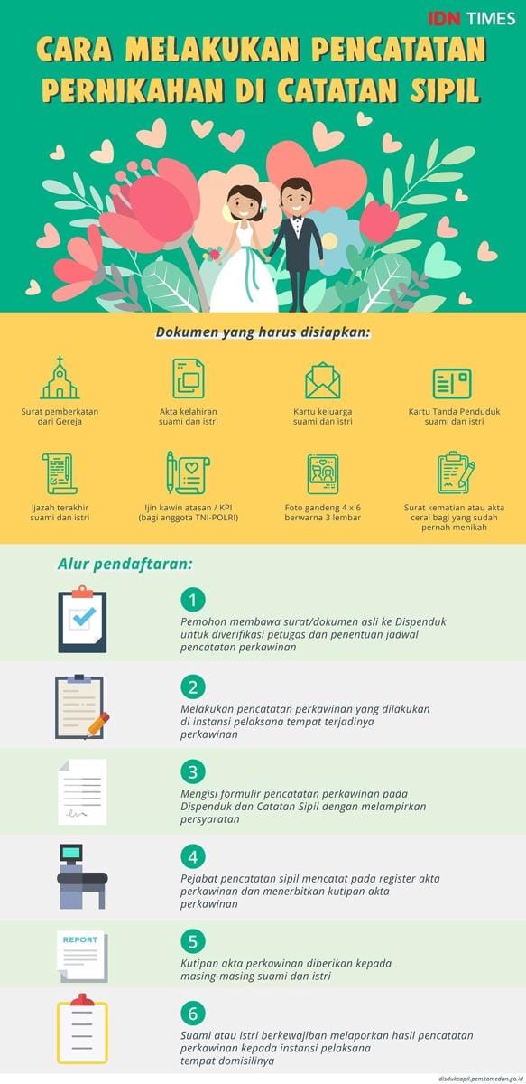 IDN Times/Arief Rahmat