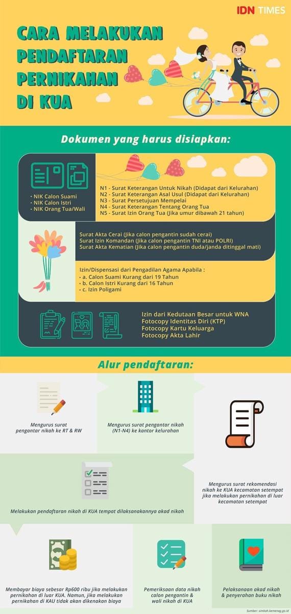 IDN Times/Arief Rahmat